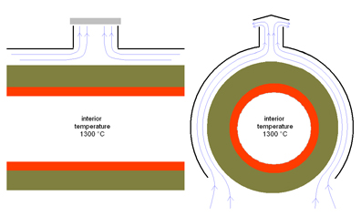 Air flow sample 2