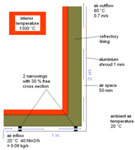 Air flow sample 1